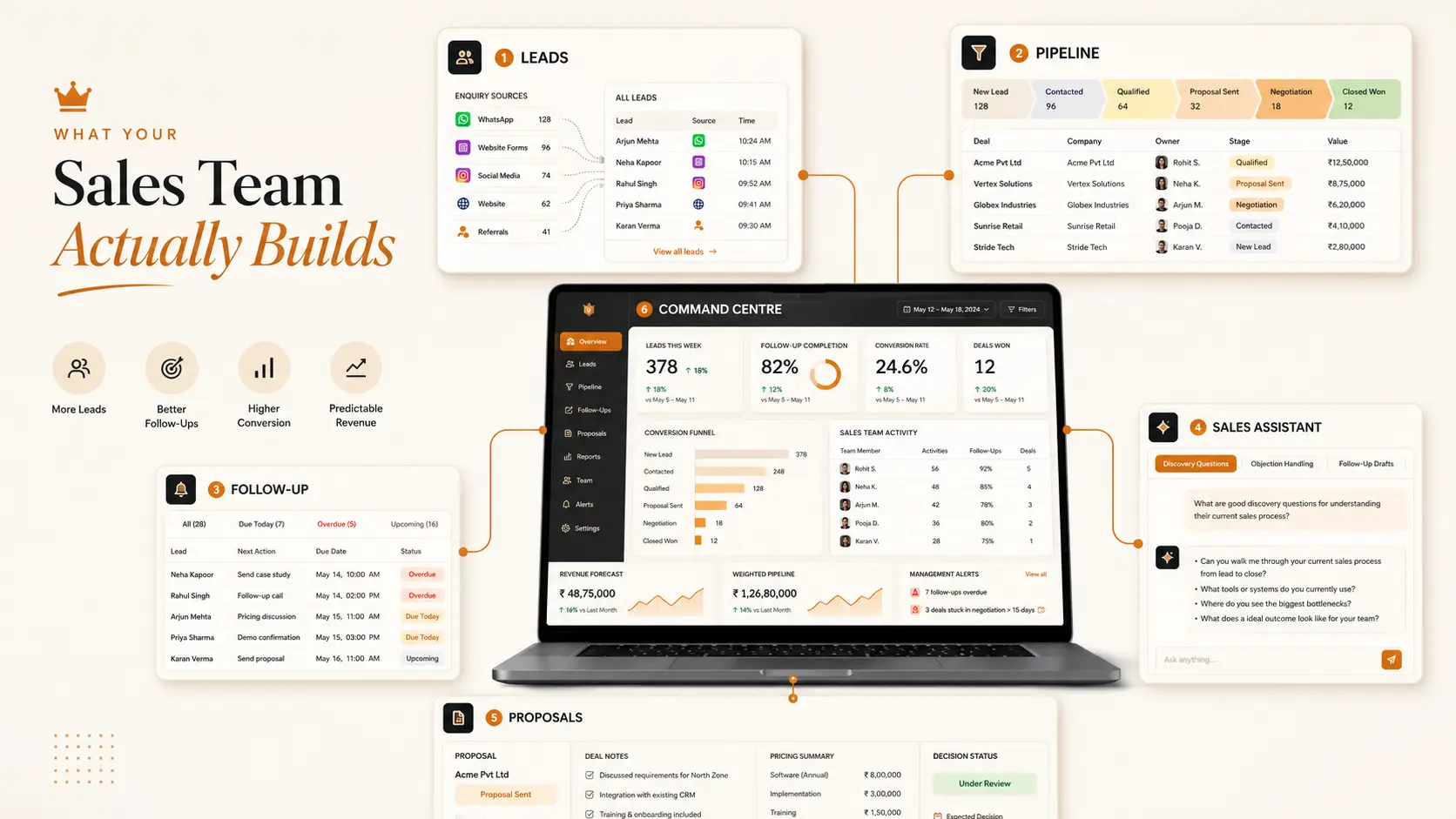 Showcase of sales systems built during the Sales AI Bootcamp