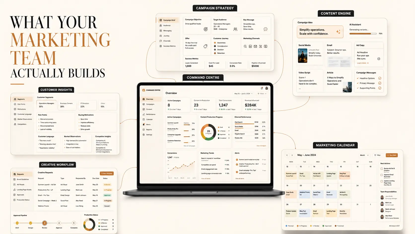 Showcase of customer intelligence, campaign, content and marketing management systems built during the Marketing AI Bootcamp.